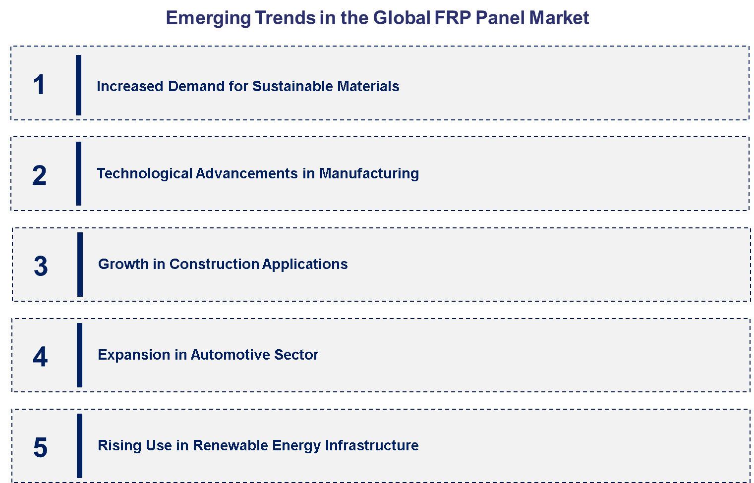 Emerging Trends in the FRP Panel Market