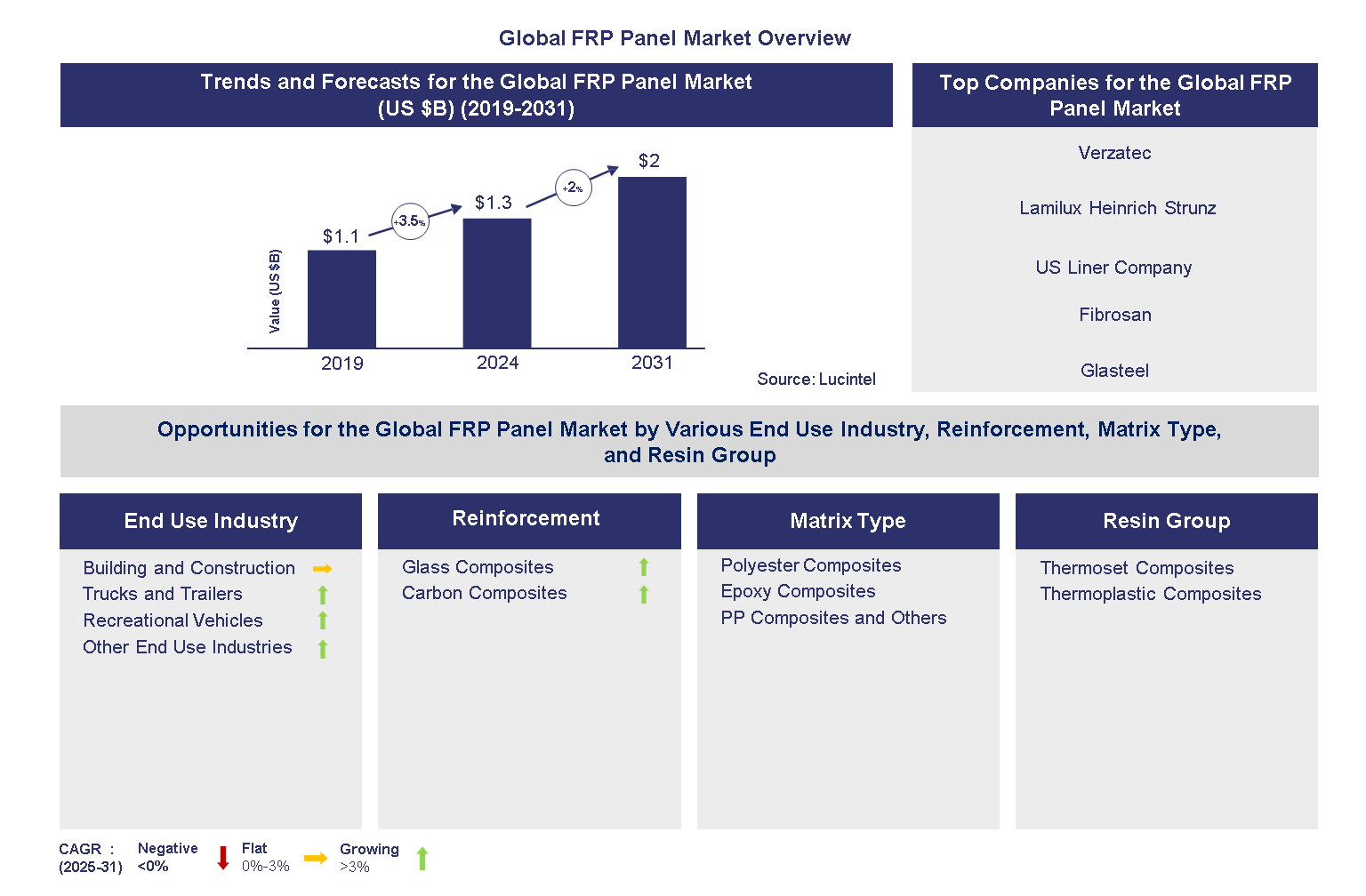 FRP Panel Market