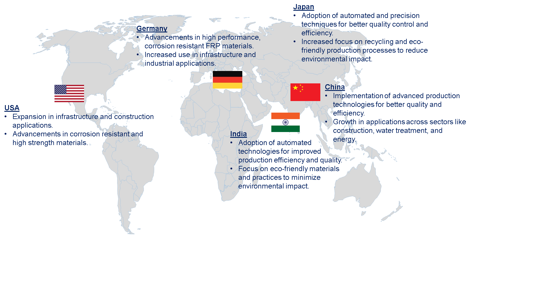 FRP Pipe Market by Country