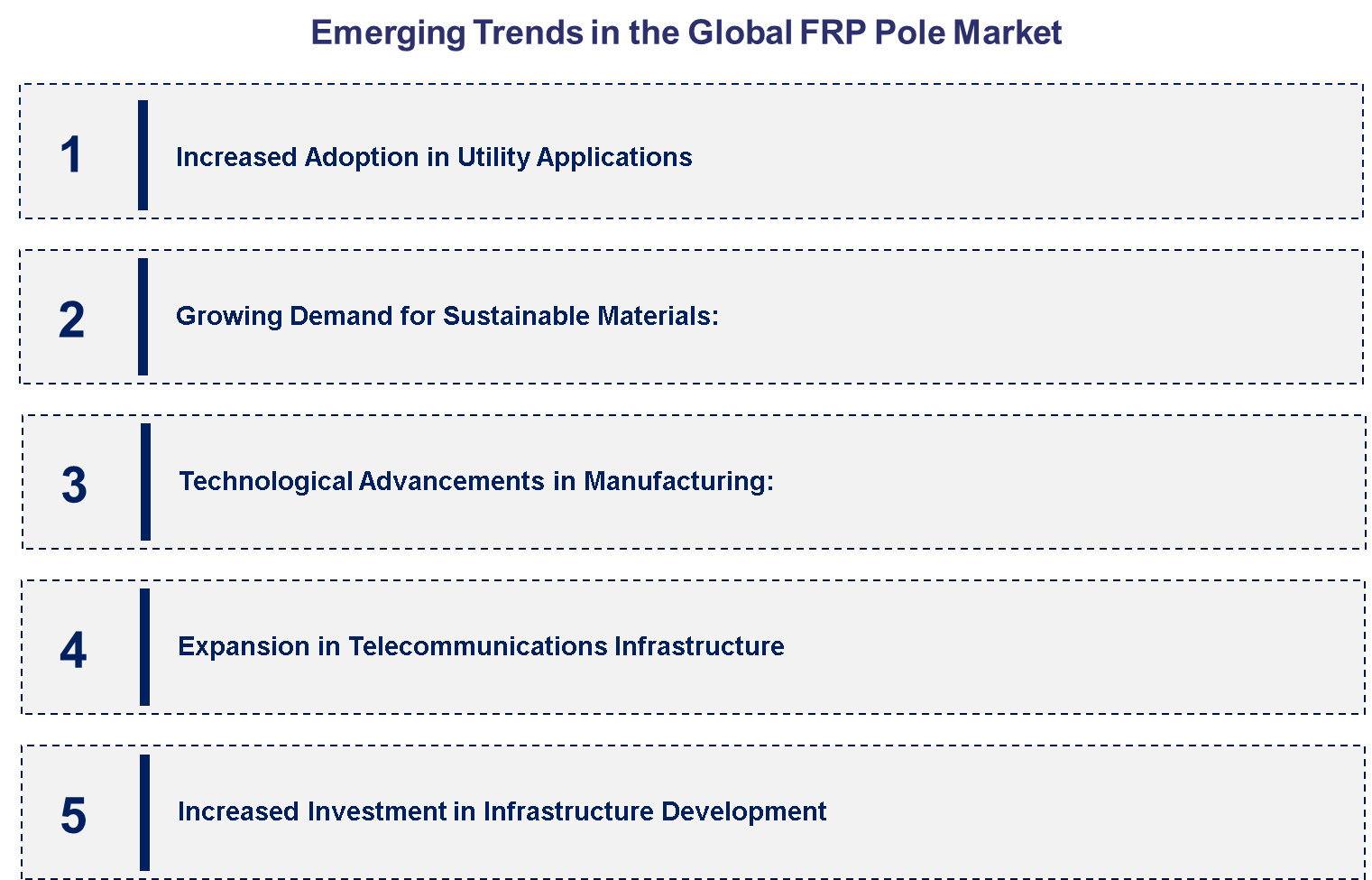Emerging Trends in the FRP Pole Market