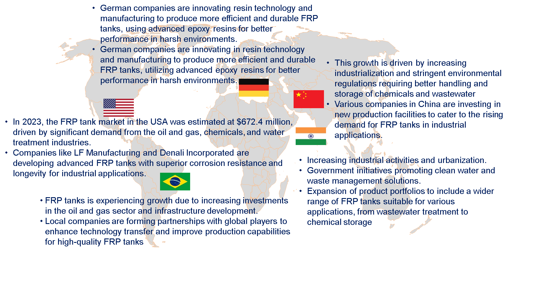 FRP Tank Market by Country