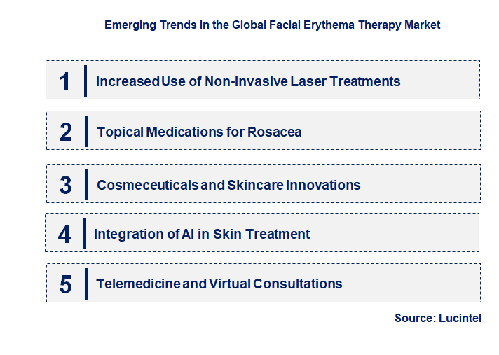 Emerging Trends in the Facial Erythema Therapy Market