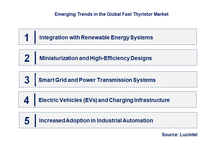 Emerging Trends in the Fast Thyristor Market