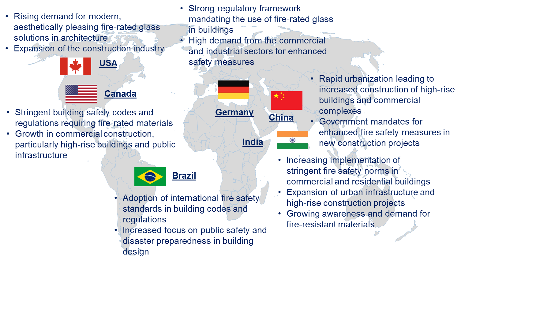 Fire Rated Glass Market by Country