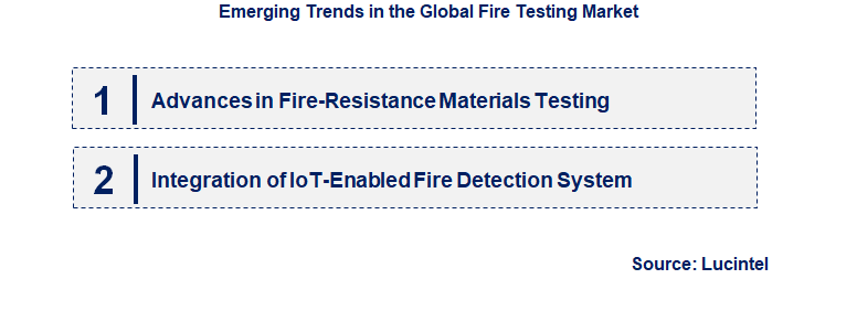 Emerging Trends in the Fire Testing Market