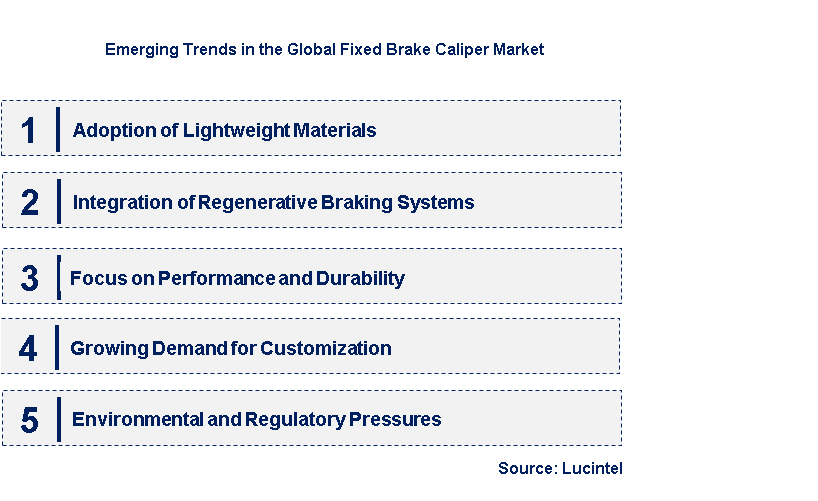 Emerging Trends in the Fixed Brake Caliper Market