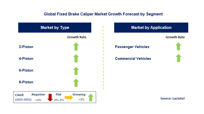 Fixed Brake Caliper Market by Segment