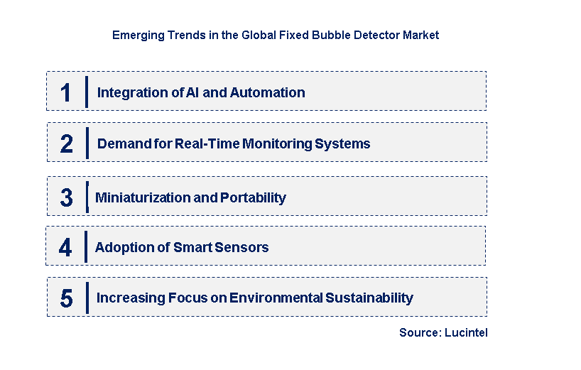 Emerging Trends in the Fixed Bubble Detector Market