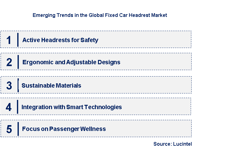 Emerging Trends in the Fixed Car Headrest Market