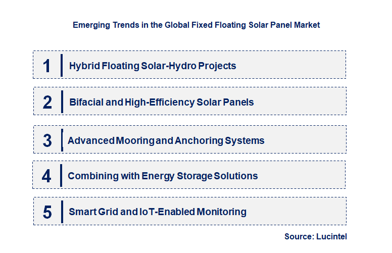 Emerging Trends in the Fixed Floating Solar Panel Market