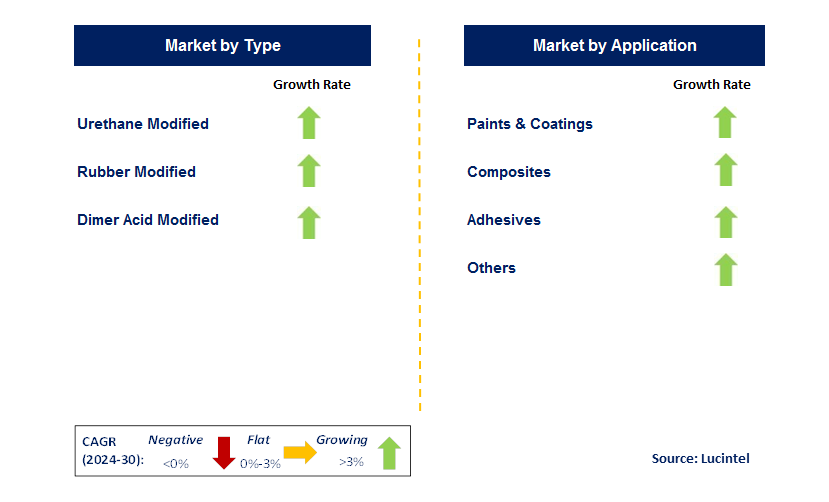 Flexible Epoxy Resin by country