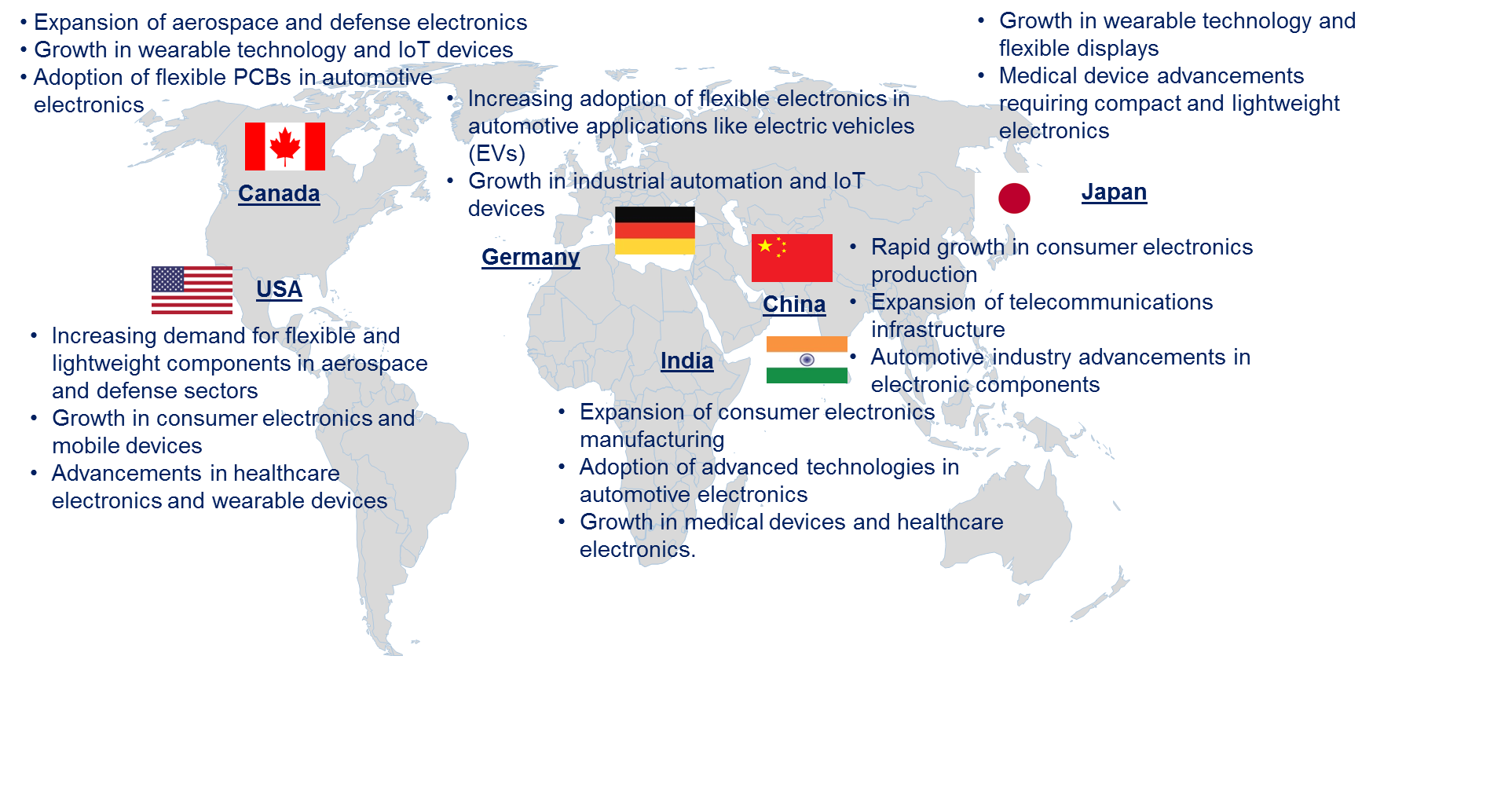 Flexible Printed Circuit Board Market by Country