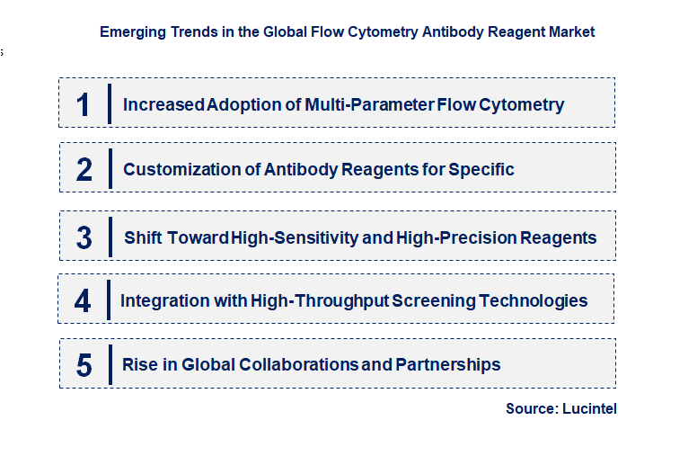 Emerging Trends in the Flow Cytometry Antibody Reagent Market