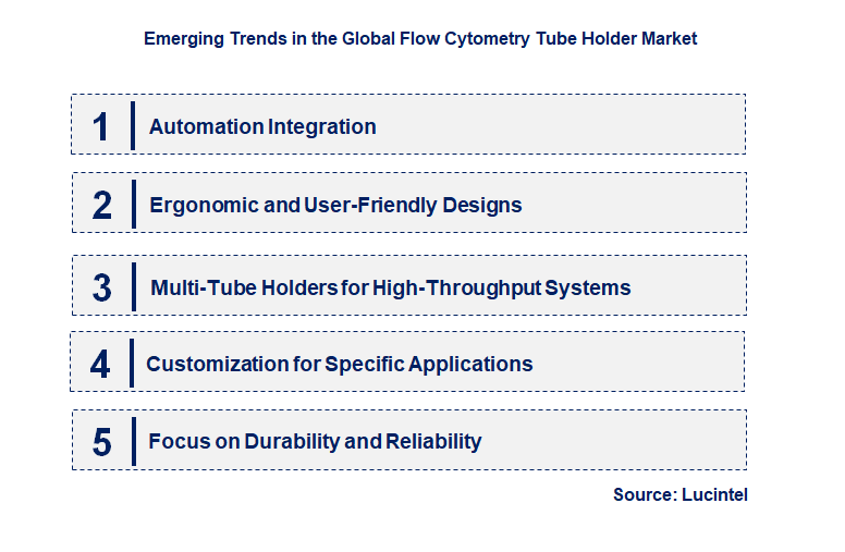 Emerging Trends in the Flow Cytometry Tube Holder Market