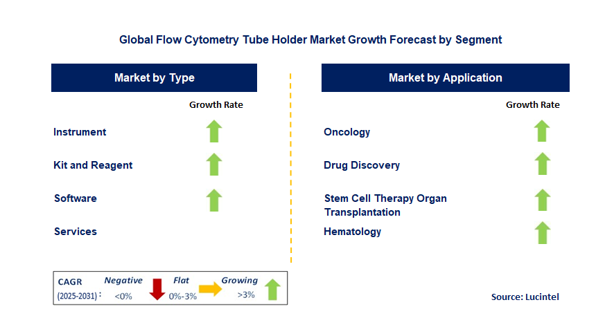 Flow Cytometry Tube Holder Market by Segment