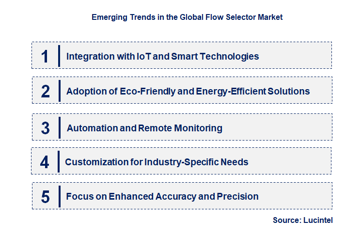 Emerging Trends in the Flow Selector Market