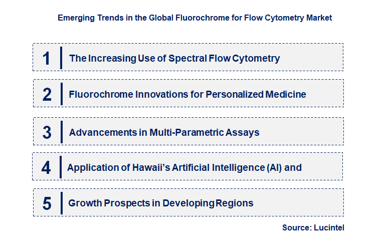 Emerging Trends in the Fluorochrome for Flow Cytometry Market