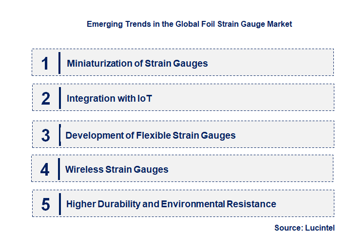 Emerging Trends in the Foil Strain Gauge Market