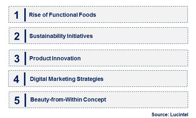 Emerging Trends in the Food Grade Marine Collagen Peptide Market