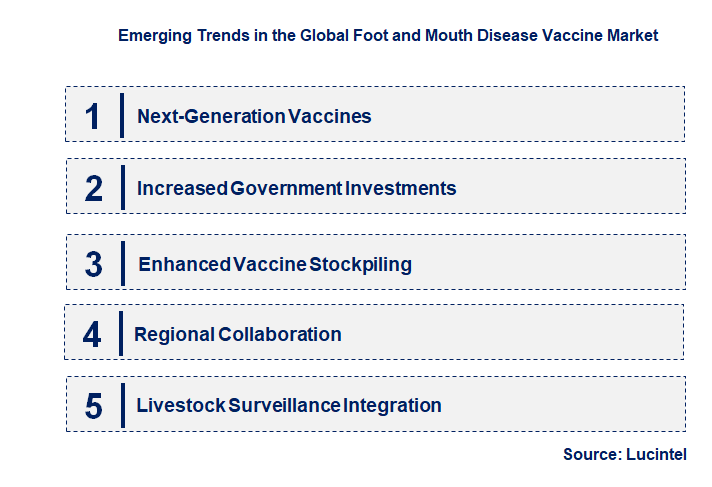 Emerging Trends in the Foot and Mouth Disease Vaccine Market