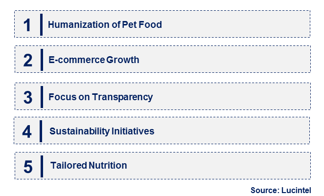 Emerging Trends in the Fresh-Frozen Pet Food Market