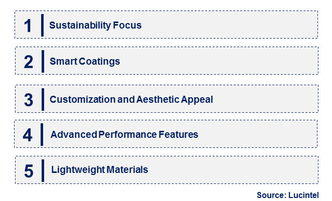 Functional Coating for Automobile Trends and forecastby Emerging Trend