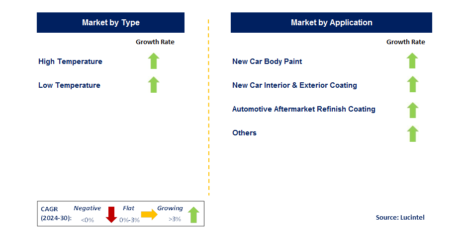 Functional Coating for Automobile Trends and forecastby country