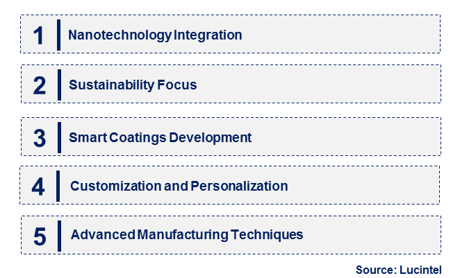 Functional Surface Coating for Display by Emerging Trend