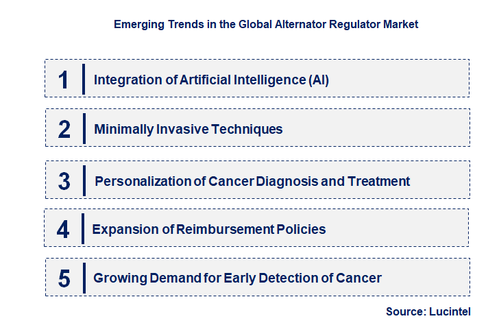 Emerging Trends in the Fusion Biopsy Market