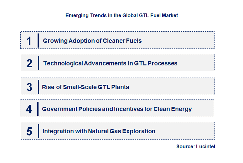 Emerging Trends in the GTL Fuel Market