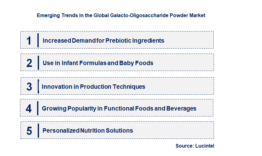 Emerging Trends in the Galacto-Oligosaccharide Powder Market