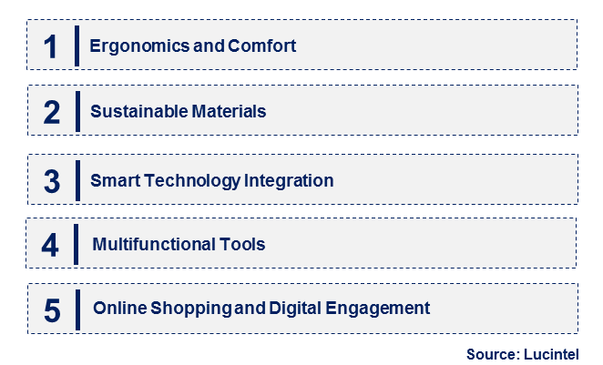 Emerging Trends in the Garden Hand Tool Market