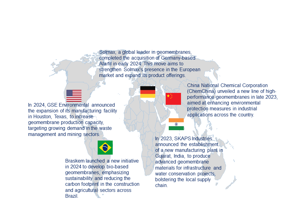 Geomembrane Market by Country