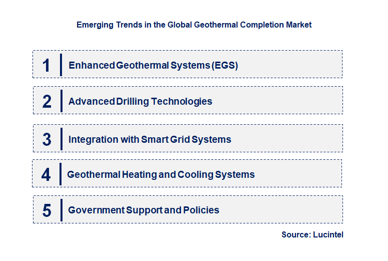 Emerging Trends in the Geothermal Completion Market