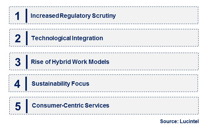 Emerging Trends in the Gig Economy Platform Market