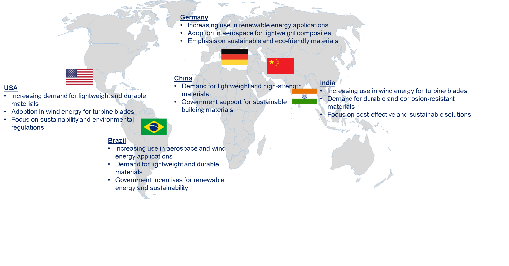 Glass Fiber Market by Country