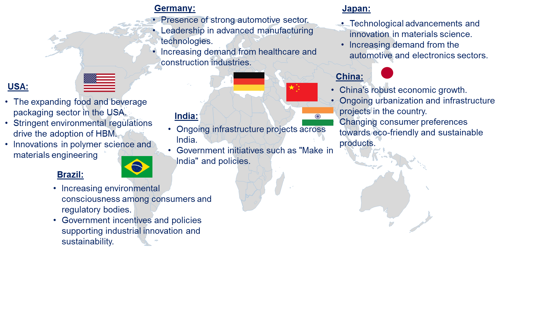 HMC and HBM Market by Country