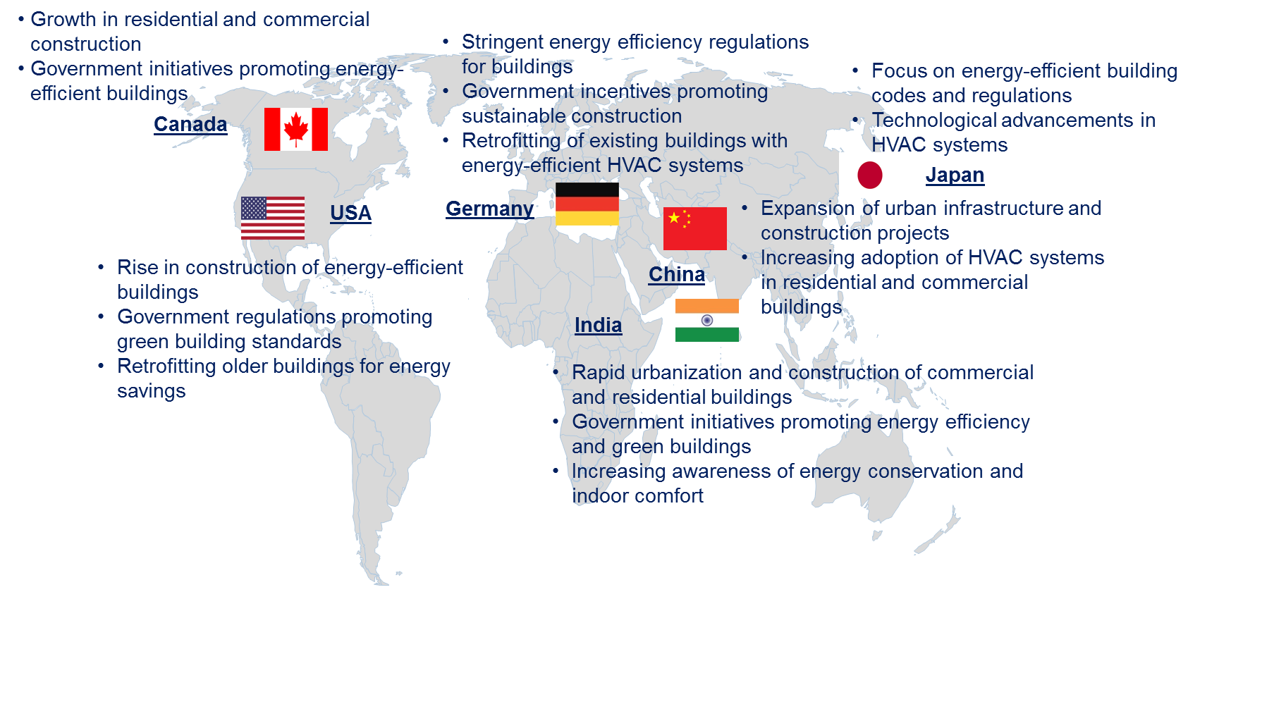 HVAC Insulation Market by Country