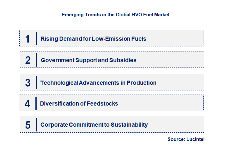 Emerging Trends in the HVO Fuel Market