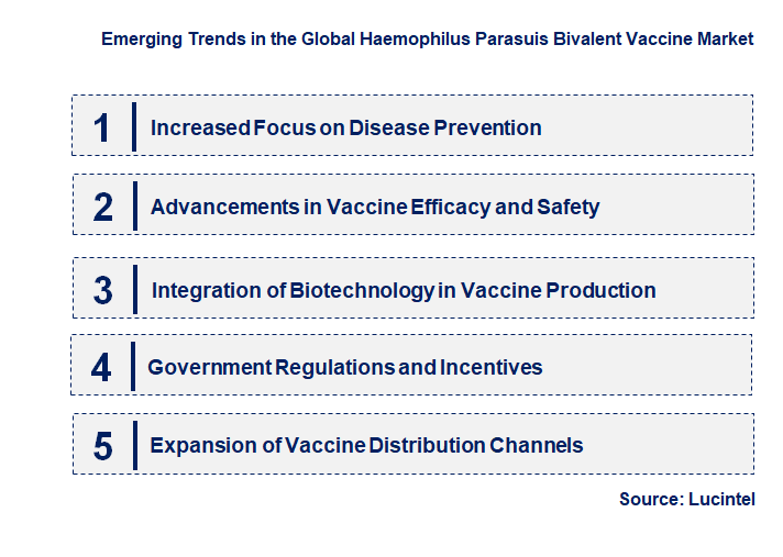 Emerging Trends in the Haemophilus Parasuis Bivalent Vaccine Market