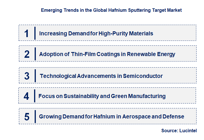 Emerging Trends in the Hafnium Sputtering Target Market
