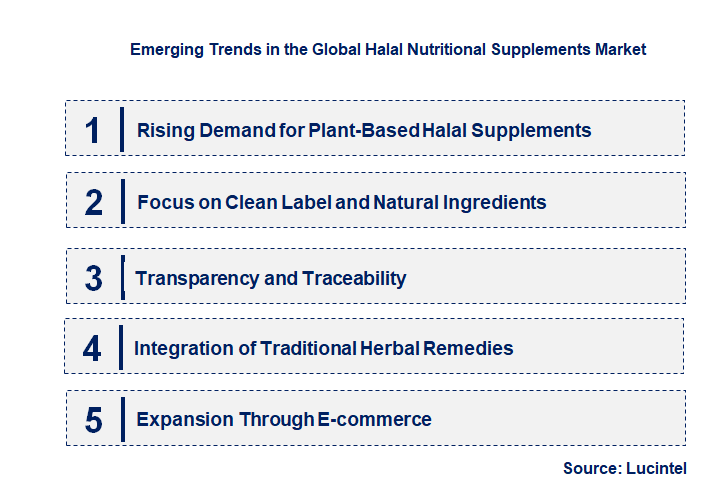 Emerging Trends in the Halal Nutritional Supplements Market