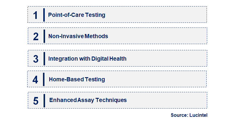 Emerging Trends in the HbA1c Testing Market