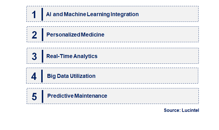 Emerging Trends in the Healthcare Predictive Analytics Market