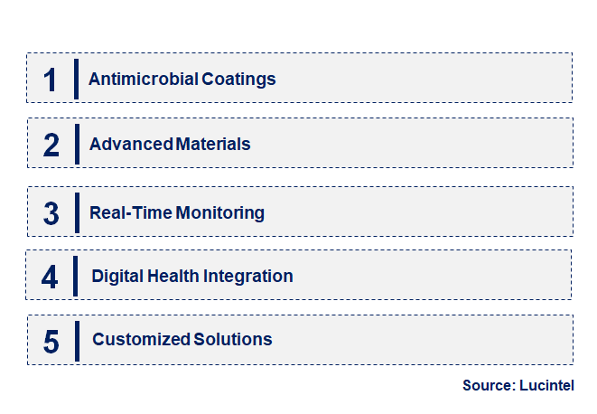 Emerging Trends in the Hemodialysis Catheter Market