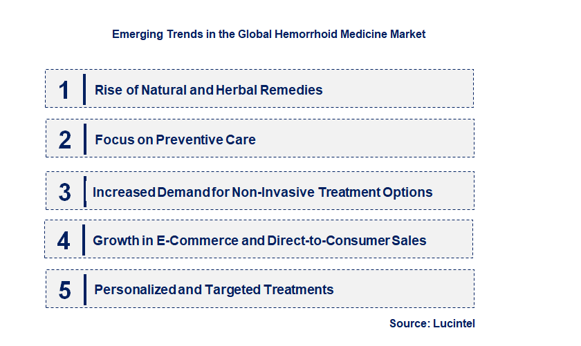Emerging Trends in the Hemorrhoid Medicine Market