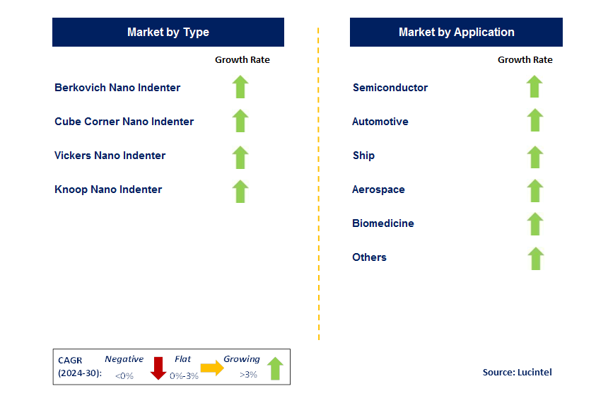 High Precision Nano Indenter by country