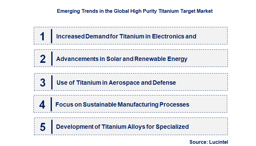 Emerging Trends in the High Purity Titanium Target Market