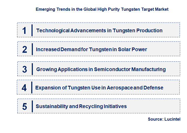 Emerging Trends in the High Purity Tungsten Target Market