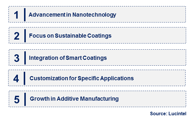 High Temperature Functional Coating Material by Emerging Trend